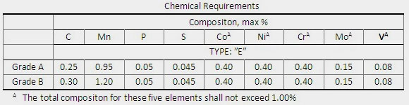 Erw Pipe Chart