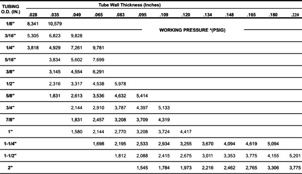 Erw Pipe Chart