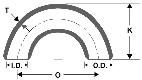 astma234-180lr-returnbend-fittings