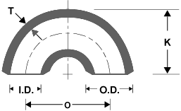 astma234-180sr-returnbend-fittings