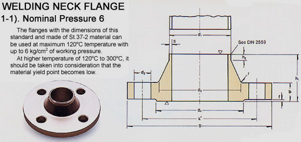 din-flangenorm-din2631-dinflanges