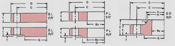 Flange Dimension